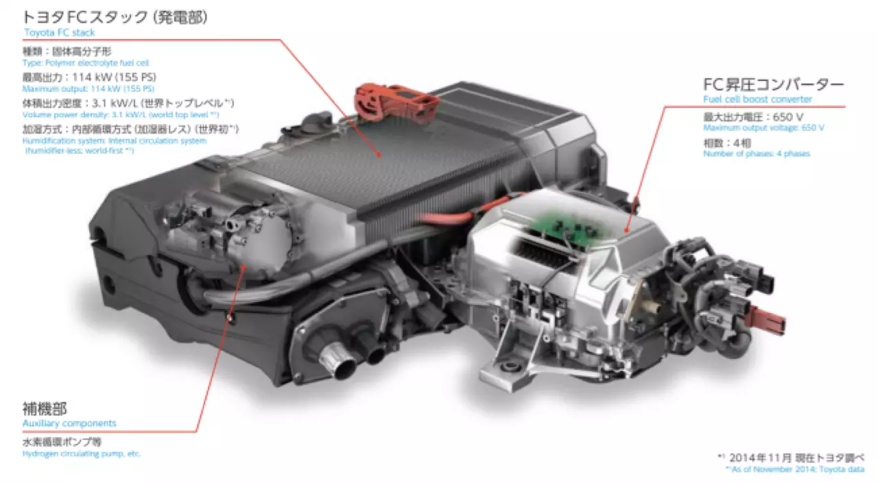 Toyota mirai deals power output