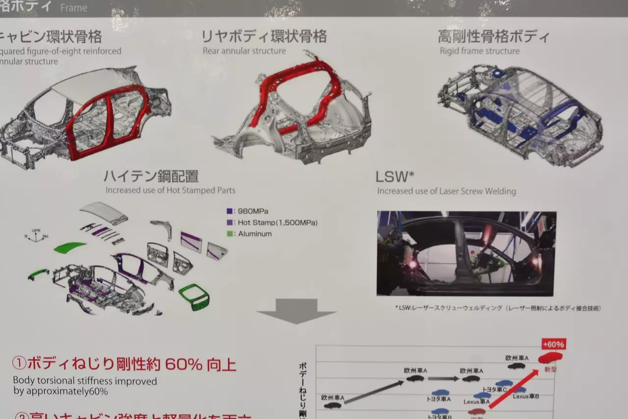 ราคามาแล้ว TOYOTA NEW COROLLA ALTIS 2019