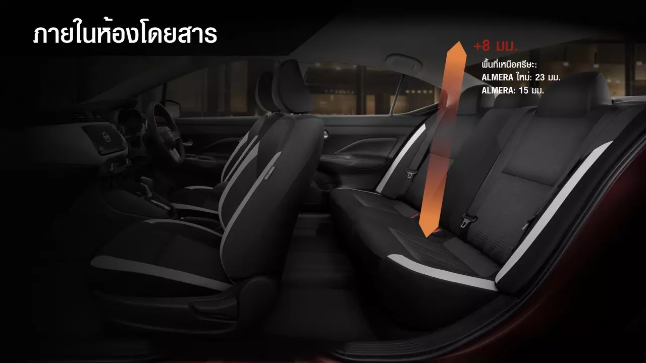 ส่องจุดด้อยสอยจุดเด่น! ทดสอบ NISSAN NEW ALMERA 1.0L TURBO