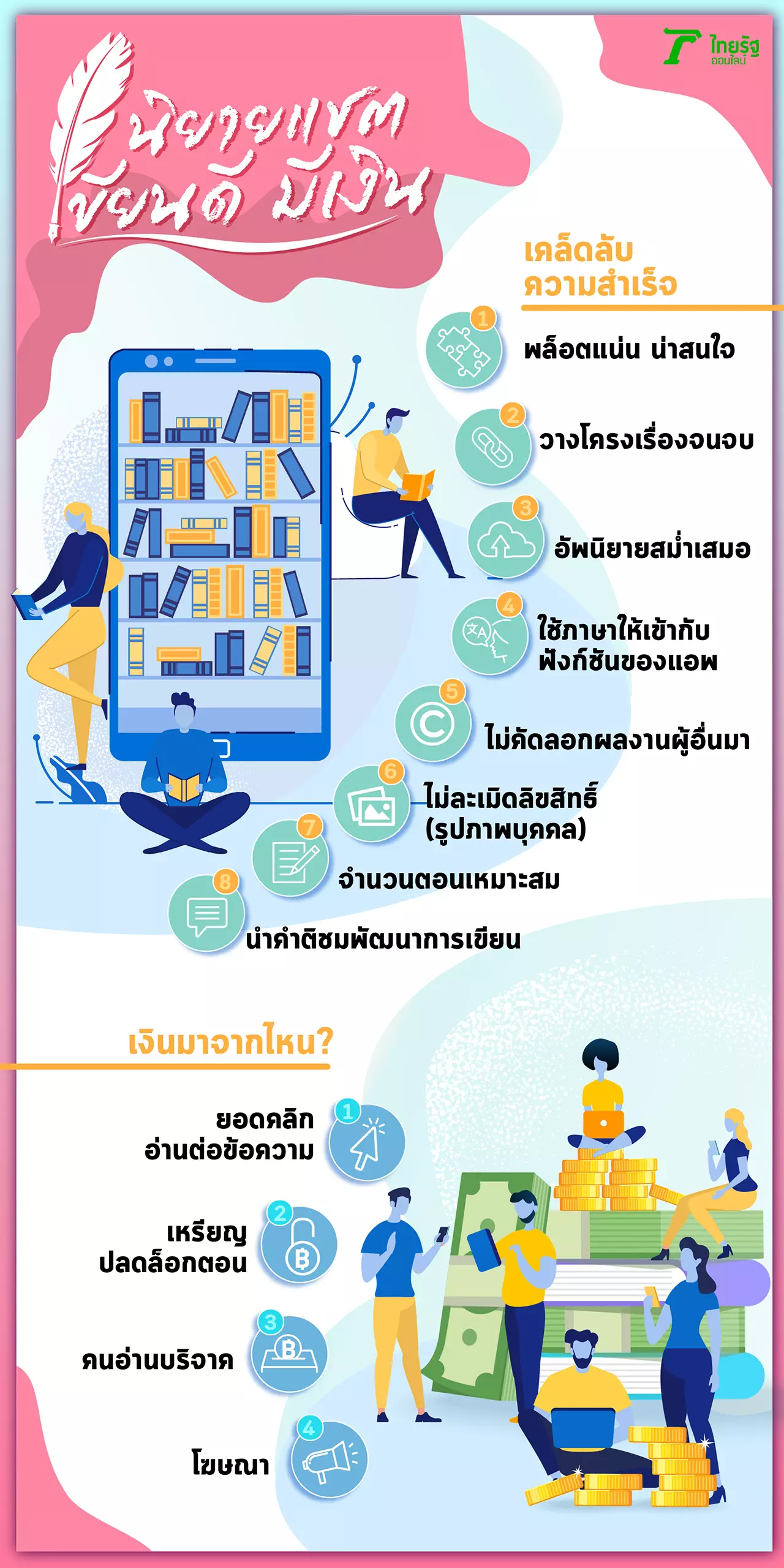 บุกโลก "นิยายแชต" เปิดเคล็ดลับ ปั้นรายได้สูงสุดเหยียบแสน