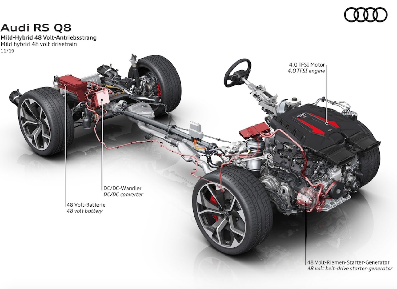 Audi rsq8 deals hybrid