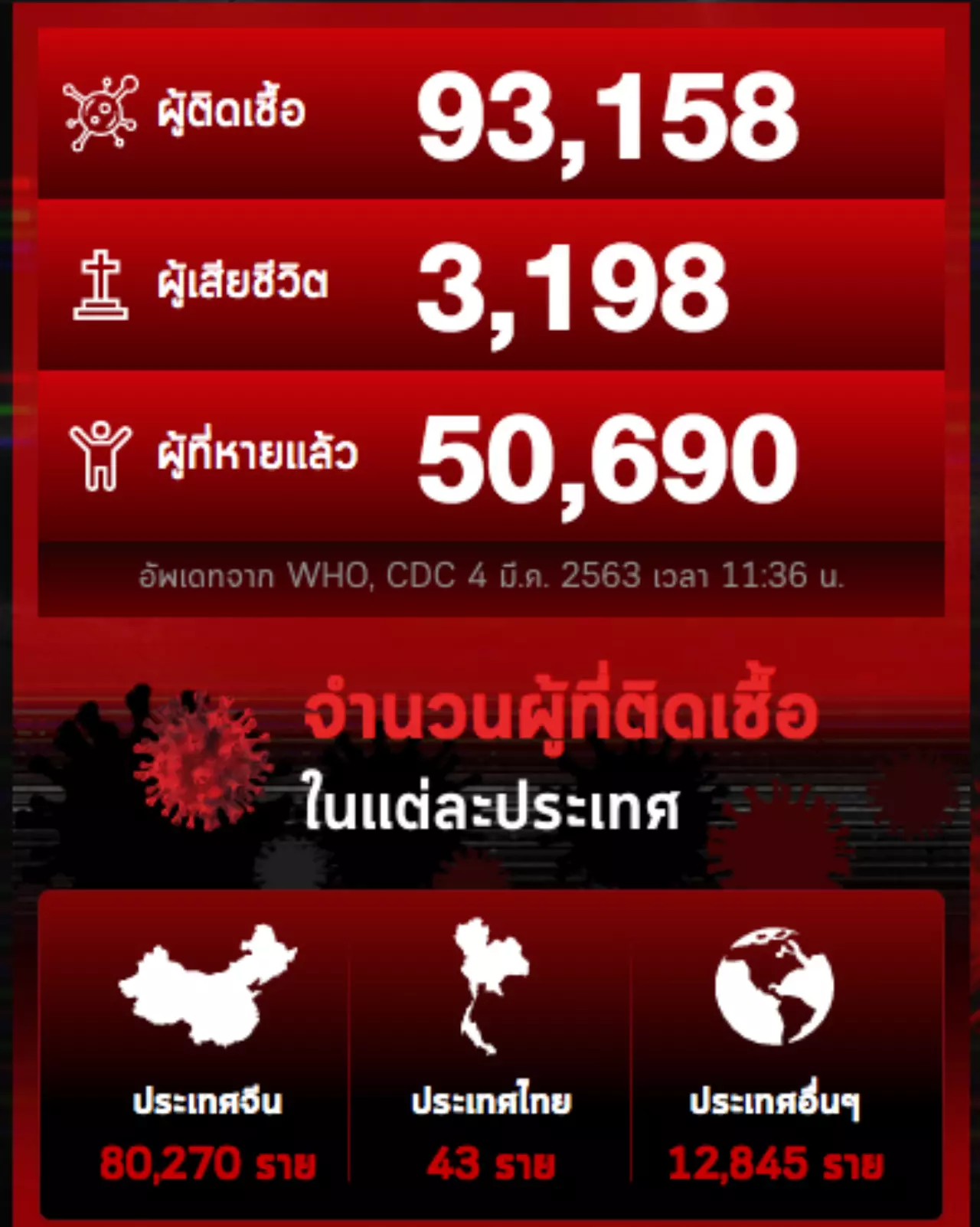 คิดจูบเสี่ยงติด 10 ข้อปฏิบัติกักตัว 14 วัน หายป่วย ภูมิคุ้มกันโควิด -19