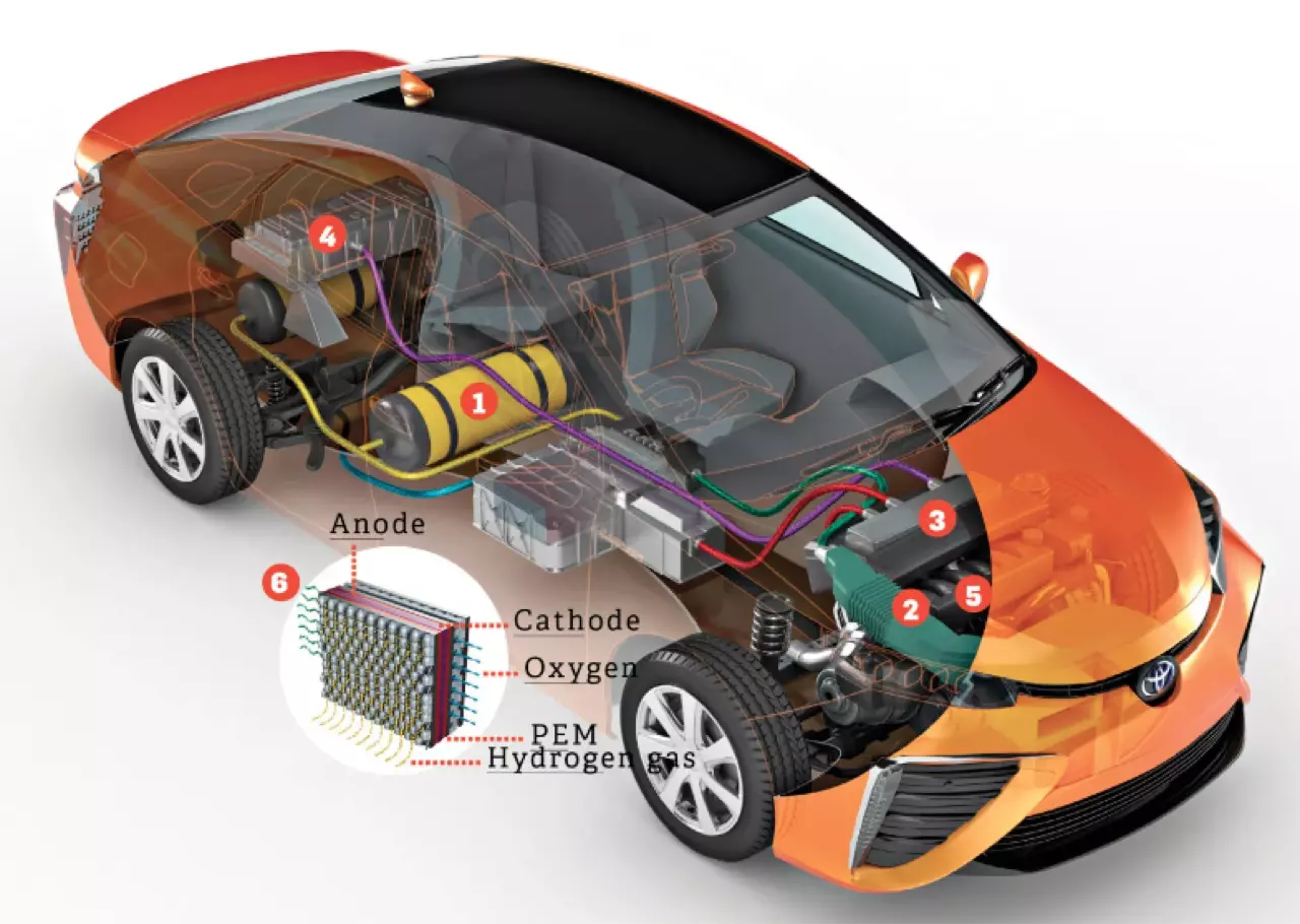 Toyota 2024 mirai electric