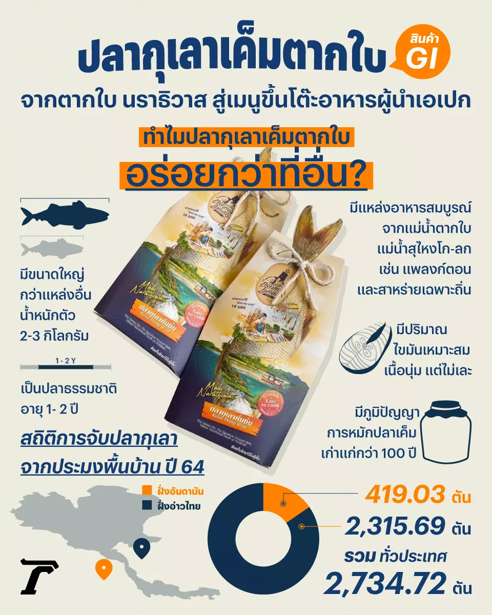 "ปลากุเลาเค็มตากใบ" มีดีอะไร? ทำไมถูกเลือกขึ้นโต๊ะเสิร์ฟผู้นำเอเปก