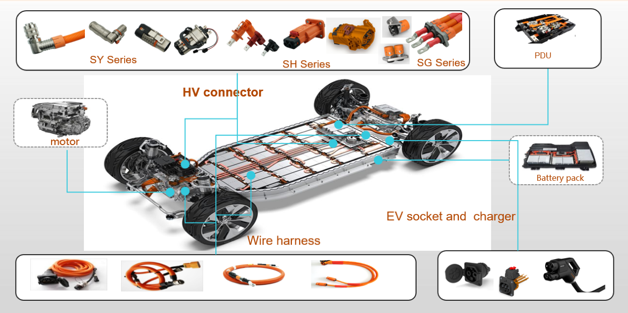 Understand before buying  electric car components  future of mobility