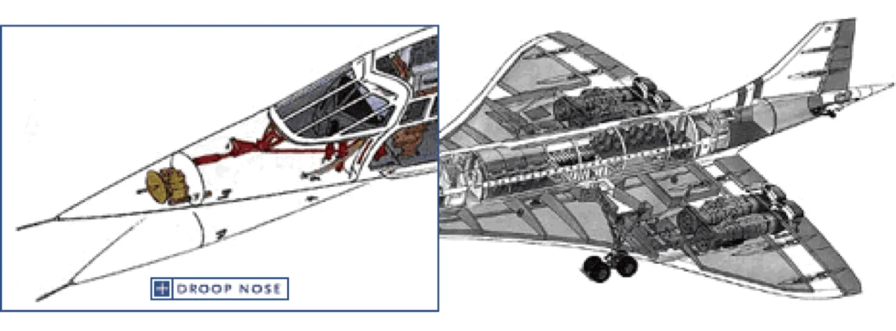 2,179 กิโลเมตรต่อชั่วโมง ย้อนรอย CONCORDE เครื่องบินโดยสารความเร็วเหนือเสียง