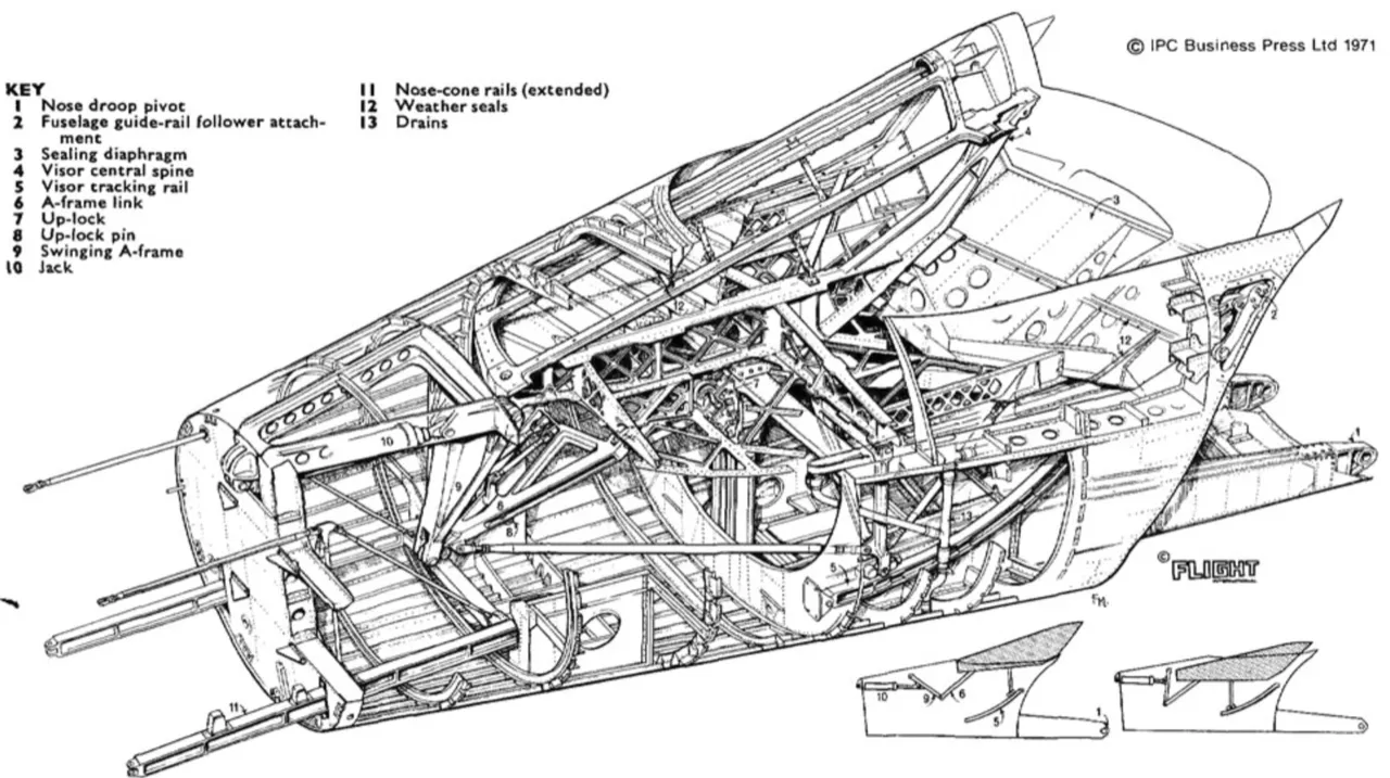 2,179 กิโลเมตรต่อชั่วโมง ย้อนรอย CONCORDE เครื่องบินโดยสารความเร็วเหนือเสียง