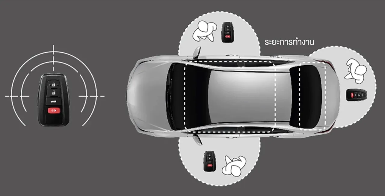 ปรับโฉมเพิ่มความสด มาแล้ว TOYOTA COROLLA ALTIS HEV GR SPORT 2024