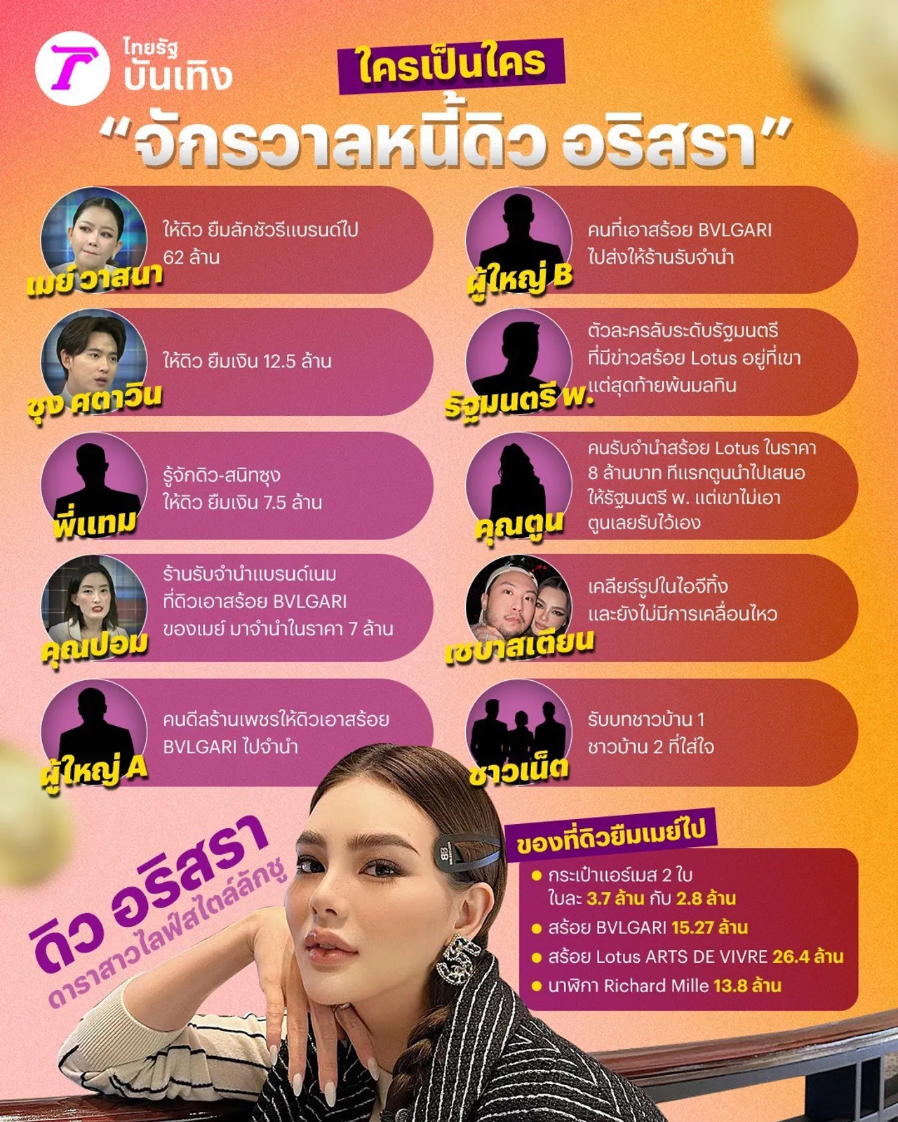 ใส่ใจแบบไม่งง! มัดรวมใครเป็นใครกันบ้างใน จักรวาลหนี้ ดิว อริสรา 