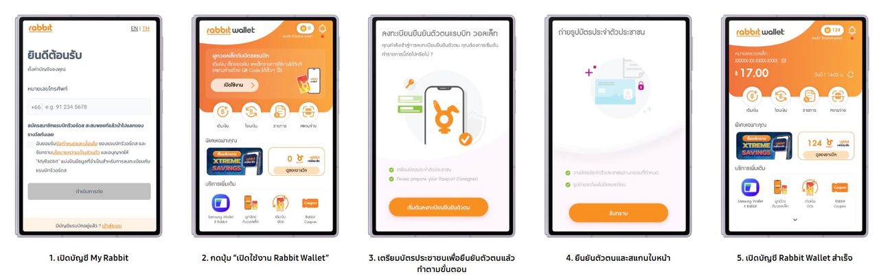 ที่มาของภาพ : Samsung