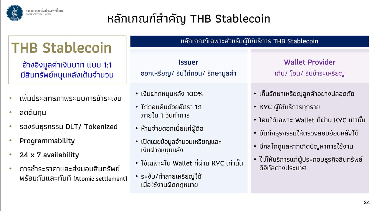 ที่มา : เอกสารประกอบ Governor Connect: A Year in Review, Moving Forward 29 ตุลาคม 2569 ธนาคารแห่งประเทศไทย