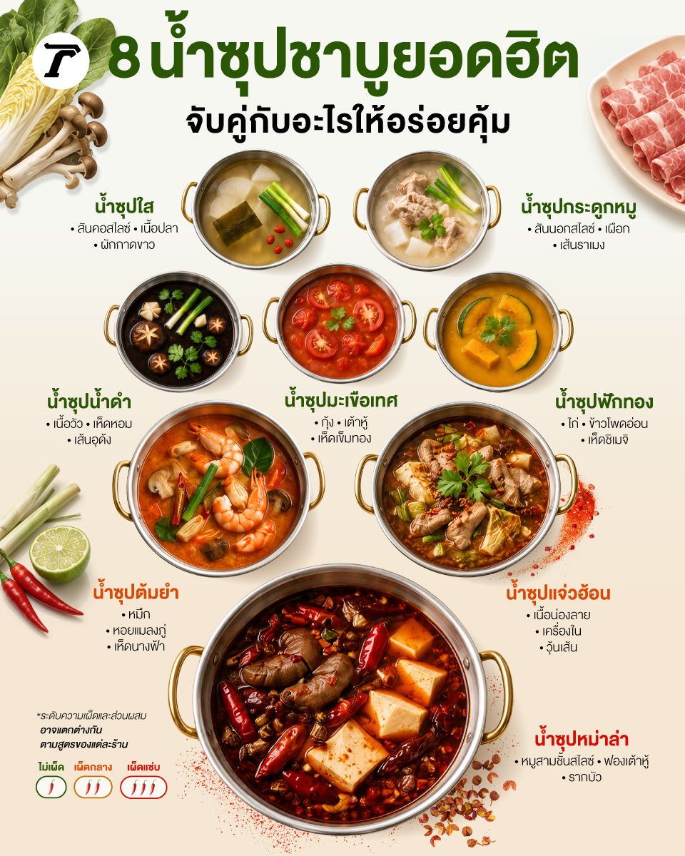 รู้จัก 8 น้ำซุปชาบูยอดนิยม แต่ละแบบเหมาะกับใคร พร้อมวัตถุดิบที่เข้ากัน และเคล็ดลับกินให้อร่อยคุ้ม