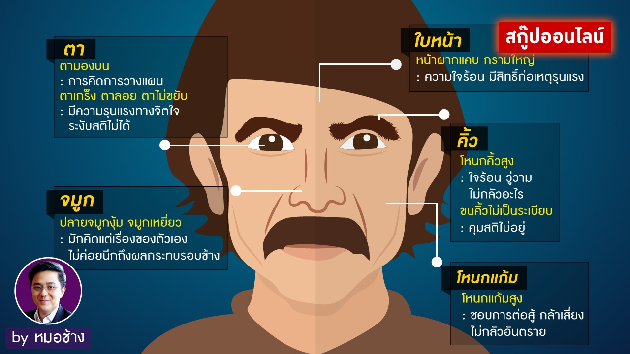 ถอดรหัส 'โหงวเฮ้ง' อาชญากร มีจริงหรือ..?