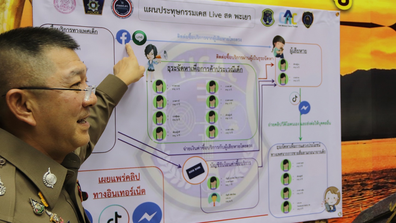 รวบแม่เล้าวัย 15 นำเด็ก 14 ขายบริการ ถ่ายคลิป-ภาพนิ่งเผยโซเชียล