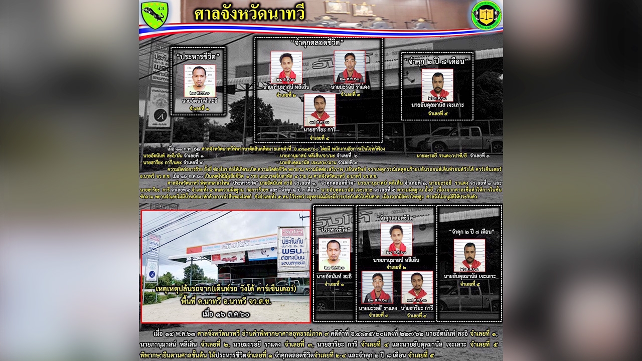 ศาลนาทวี พิพากษา ประหาร-คุกตลอดชีวิต ปล้นเต็นท์รถมือสองทำคาร์บอมบ์