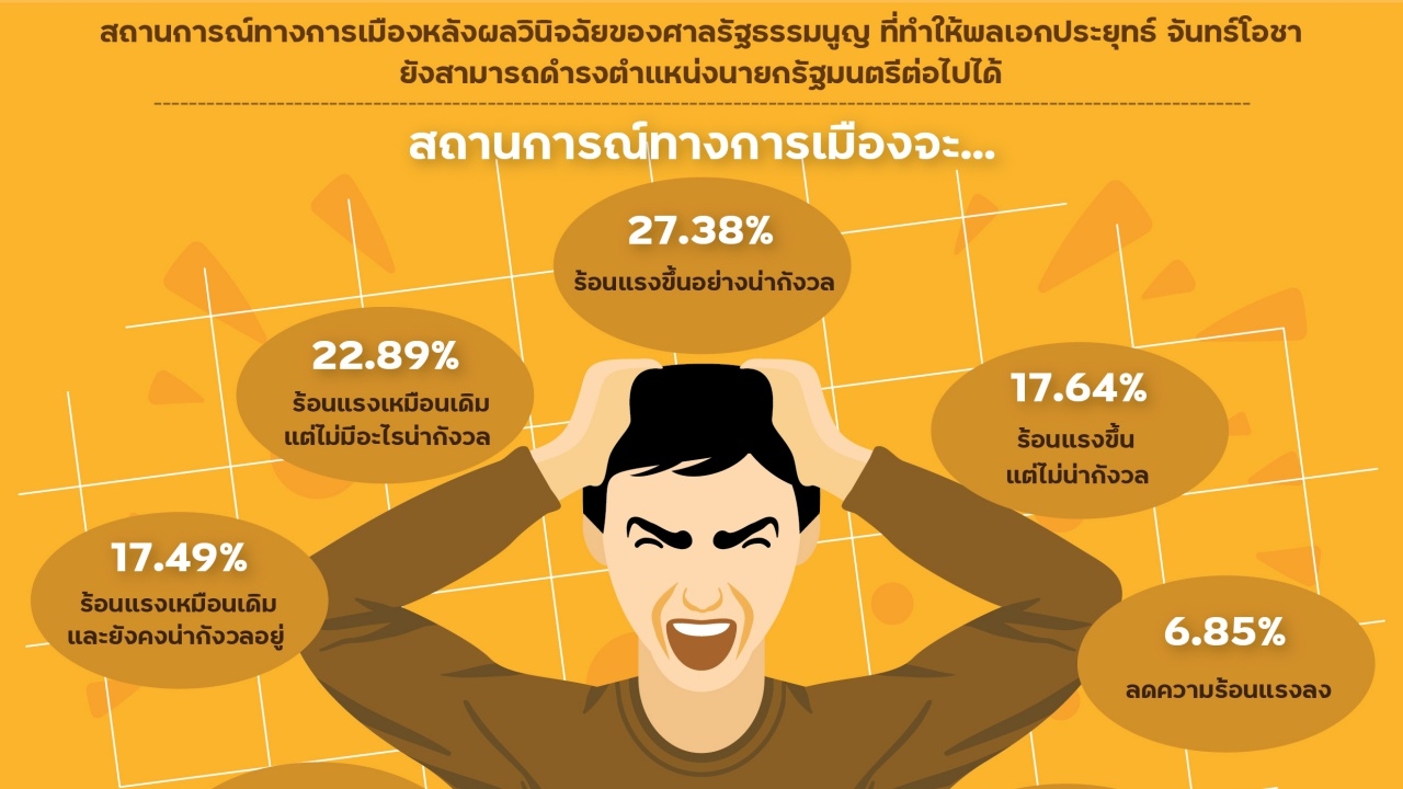 คดีบ้านหลวง "บิ๊กตู่" รอด สุมเชื้อไฟการเมืองร้อนแรง ม็อบยกระดับชุมนุม