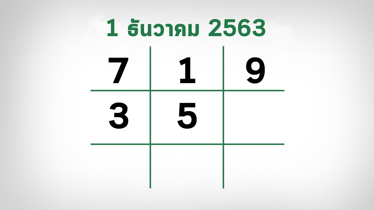 อีก 3 วันหวยออก งวดนี้ 1/12/63 กองสลากยังไม่สัญจร