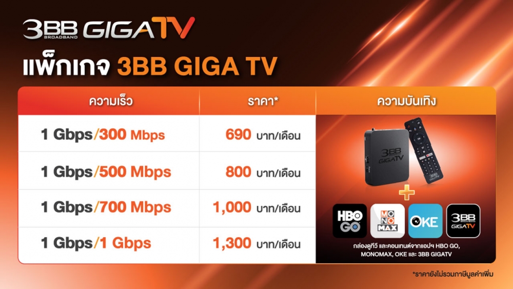 เปิดตัว 3BB GIGATV จัดหนัก เน็ตบ้านพร้อมกล่องดูทีวี อัดแน่นคอนเทนต์