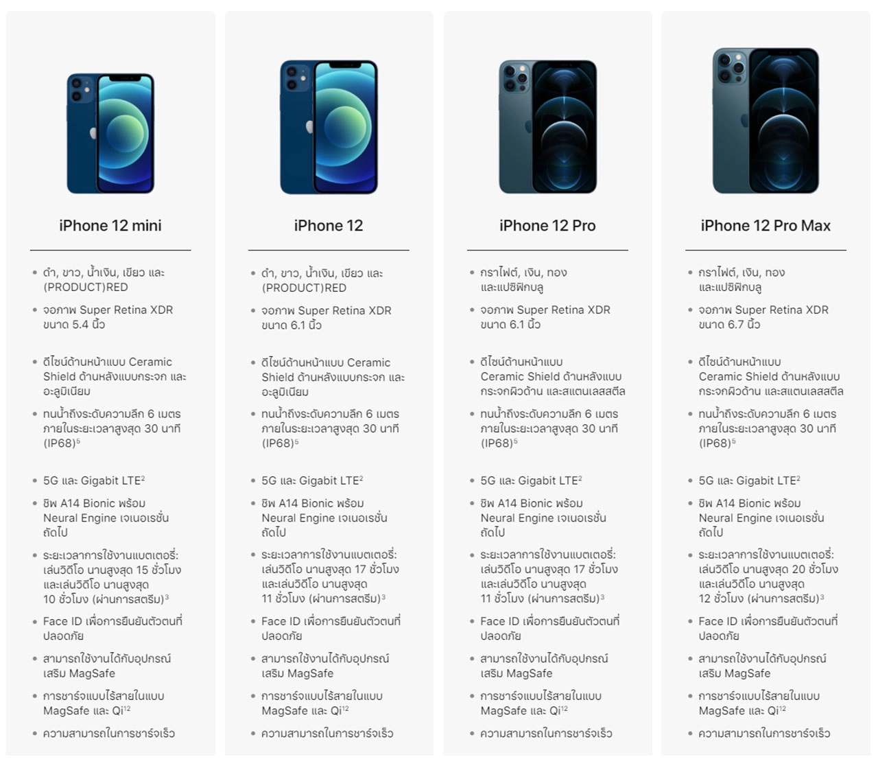 เช็กให้ชัวร์ก่อนซื้อ iPhone 12 รุ่นไหนเหมาะกับคุณ