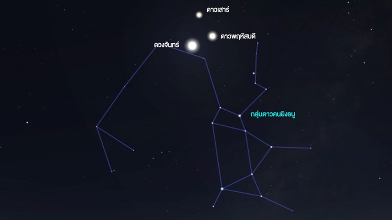 คืนนี้ห้ามพลาด ชวนดูปรากฏการณ์ "ดาวเคียงเดือน-ดาวเคราะห์ชุมนุม"