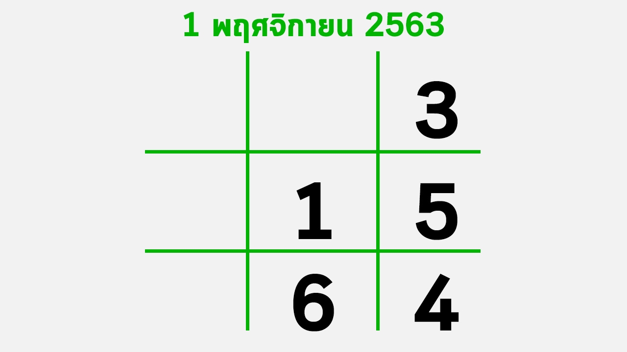 อีก 3 วันหวยออก งวดนี้ 01/11/63 กองสลากยังไม่สัญจร