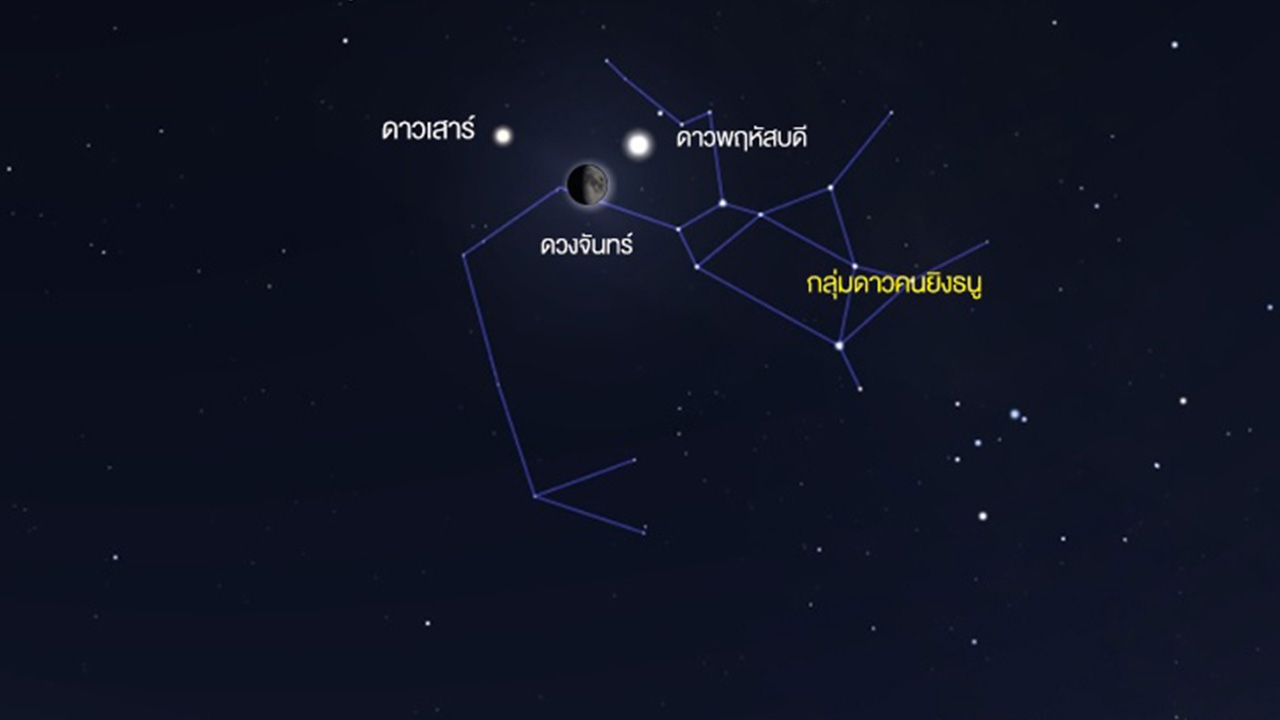 คืนนี้ห้ามพลาด "ดาวเคียงเดือน" ขยับใกล้กันมากสุดในรอบกว่า 397 ปี
