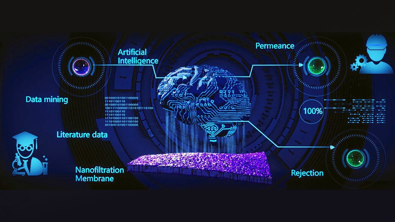 เอไอและประสิทธิภาพของเมมเบรน