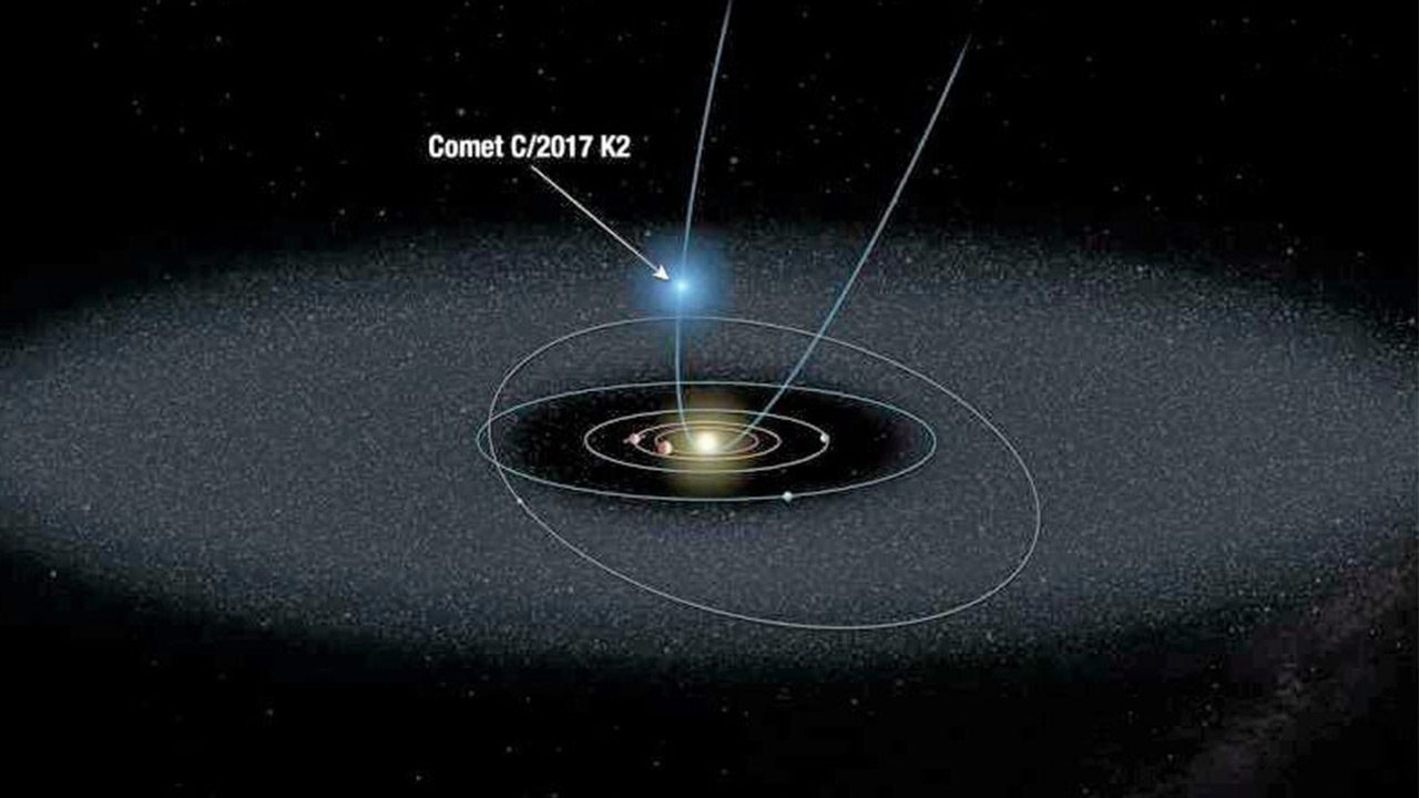 พบดาวหางชนิดพิเศษกำลังมุ่งสู่ดวงอาทิตย์