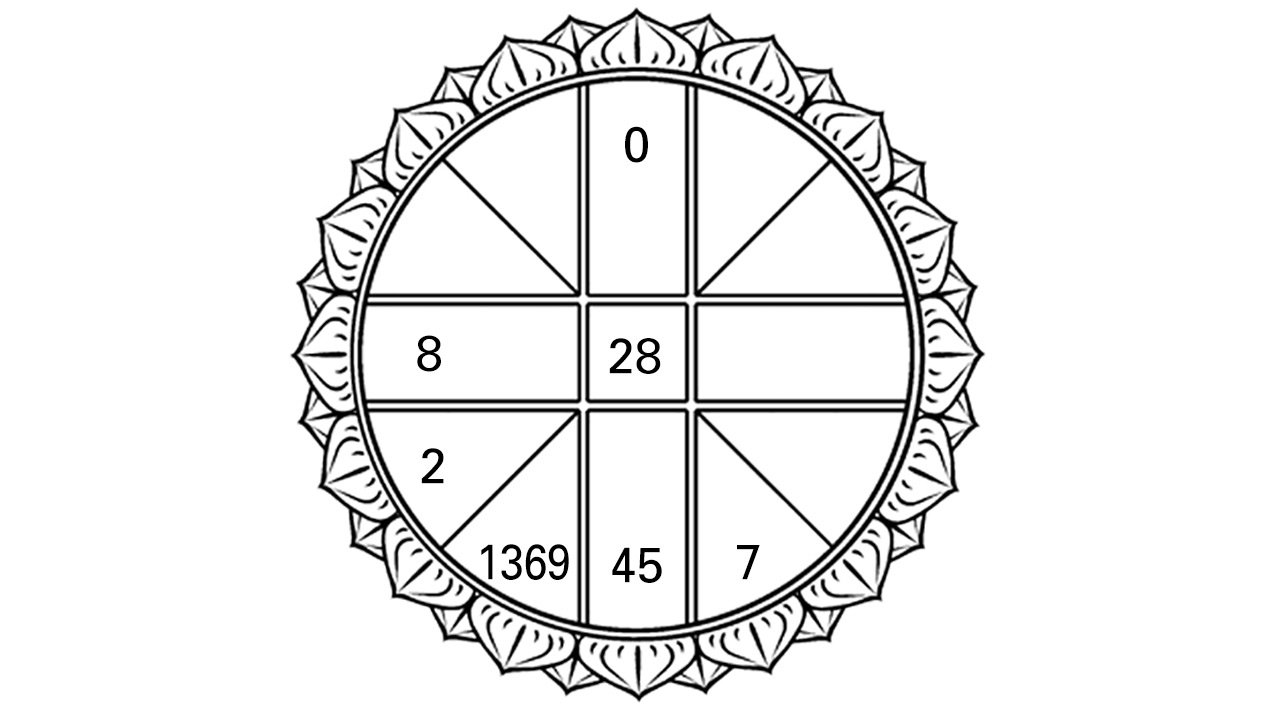 ดวงดาวของท่าน 16/10/60