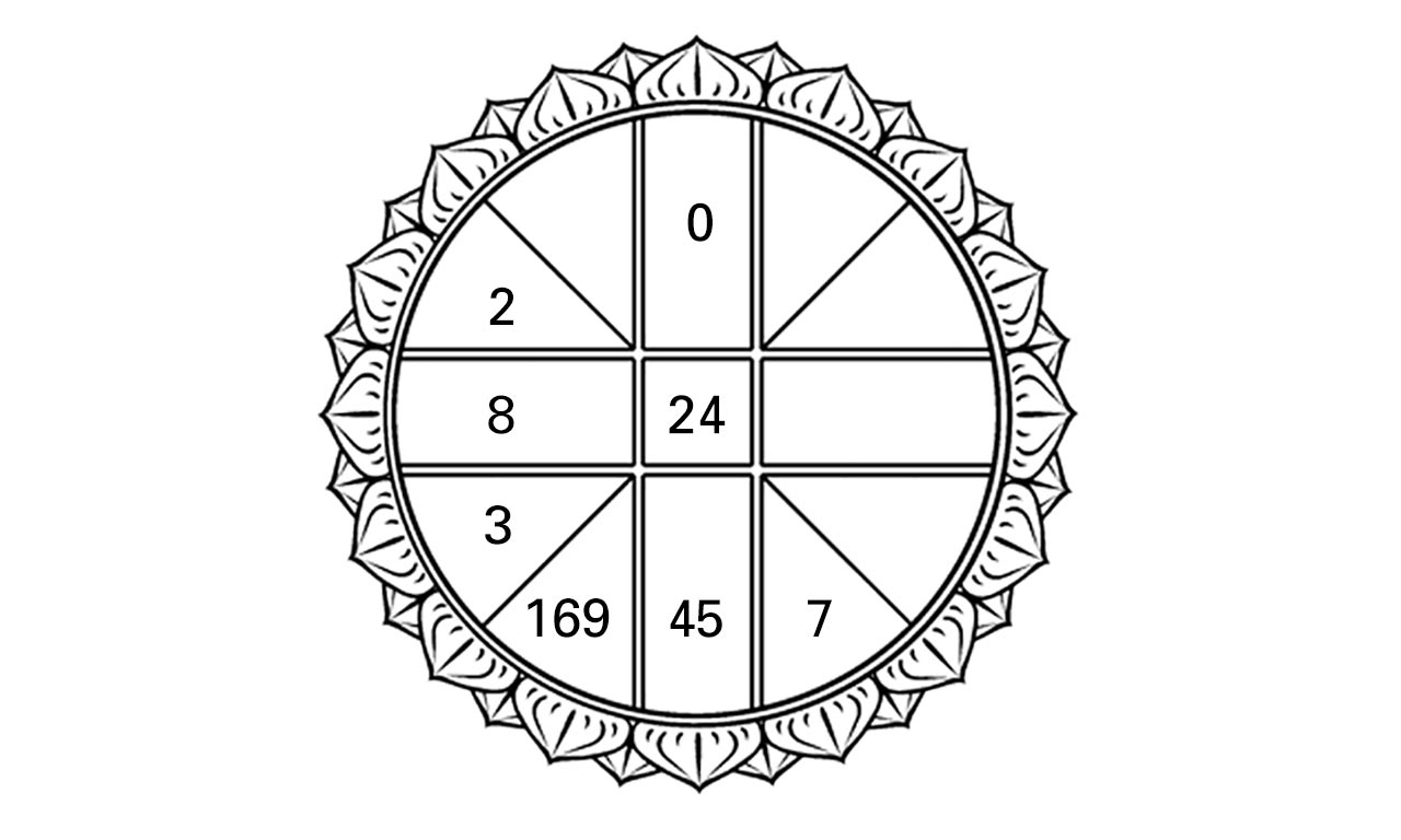 ดวงดาวของท่าน 12/10/60