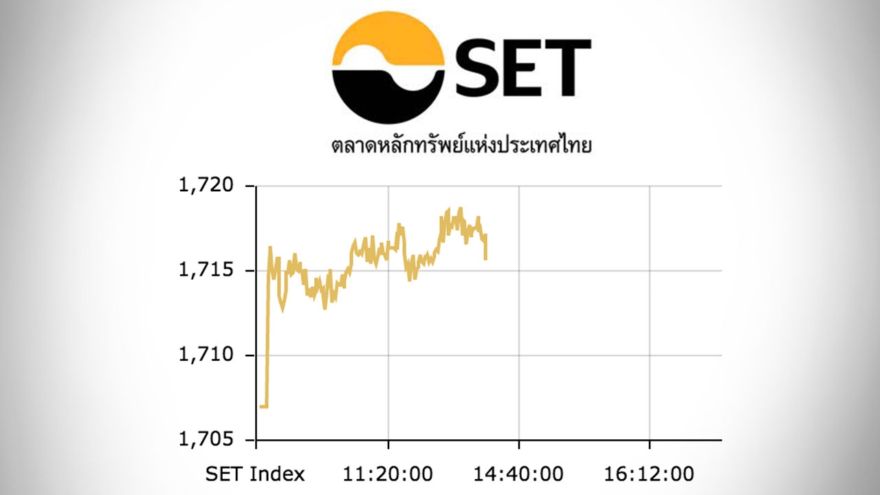 หุ้นไทยปิดตลาดเช้า พุ่งขึ้น 8.72 ดัชนีแตะ 1,715 จุด