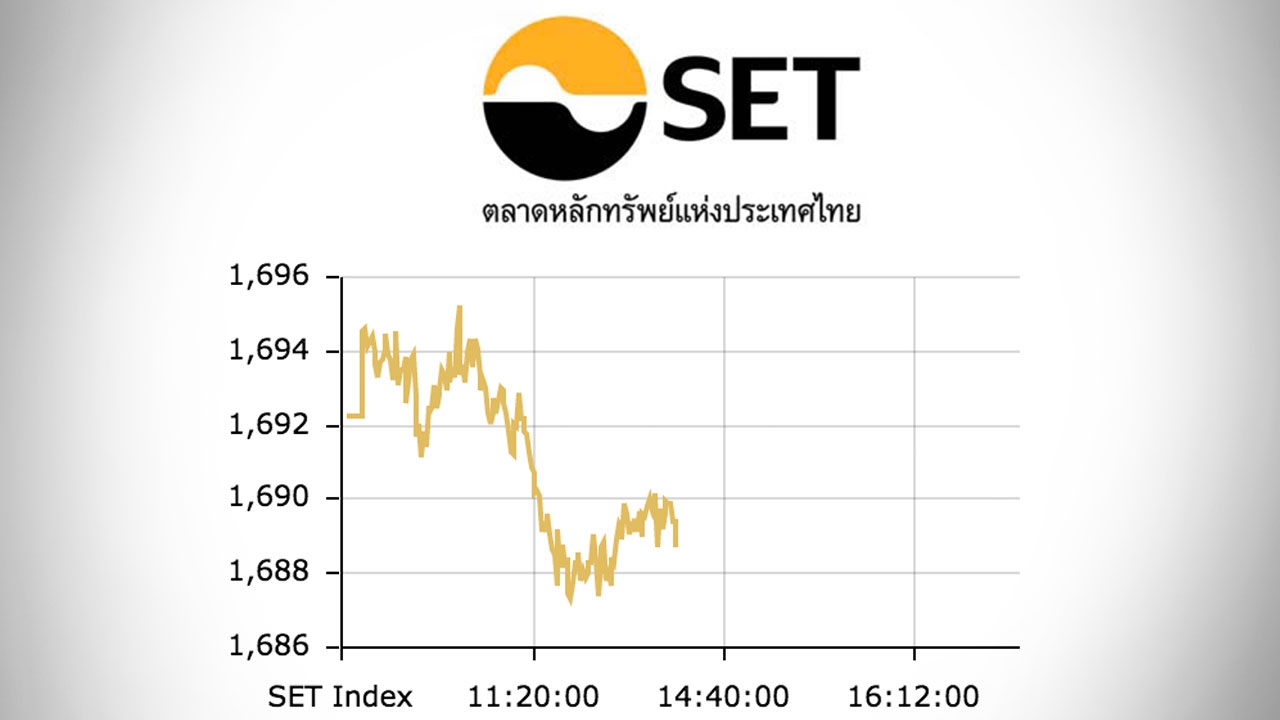 หุ้นไทยปิดตลาดเช้า ปรับลด 3.53 ดัชนีแตะ 1,688 จุด