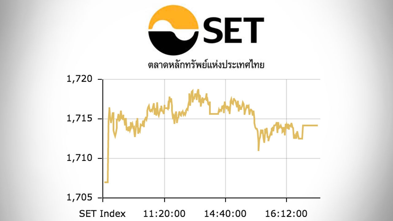 หุ้นไทยปิดตลาดบ่าย ปรับขึ้น 7.19 ดัชนีอยู่ที่ 1,714 จุด