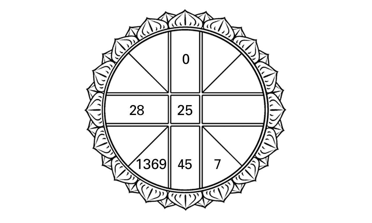 ดวงดาวของท่าน 13/10/60