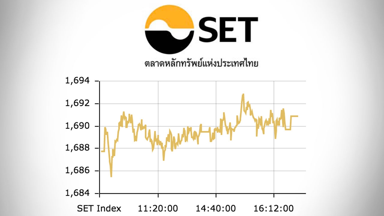 หุ้นไทยปิดตลาดบ่าย ปรับขึ้น 3.10 ดัชนีอยู่ที่ 1,690 จุด