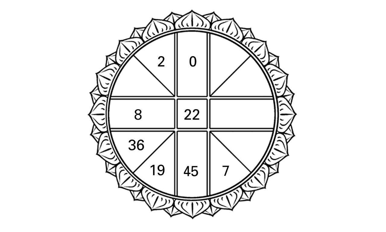 ดวงดาวของท่าน 10/10/60