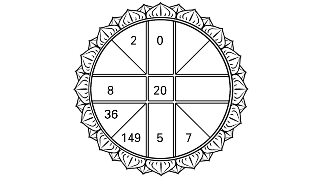 ดวงดาวของท่าน 08/10/60