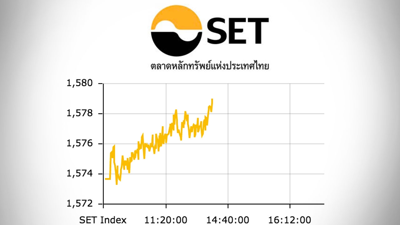 หุ้นไทยปิดตลาดเช้า ปรับขึ้น 5.04 ดัชนีอยู่ที่ 1,578 จุด
