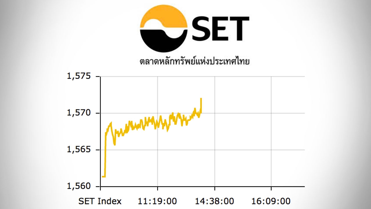 หุ้นไทยปิดตลาดเช้า ปรับขึ้น 10.19 จุด ดัชนีอยู่ที่ 1,571 จุด