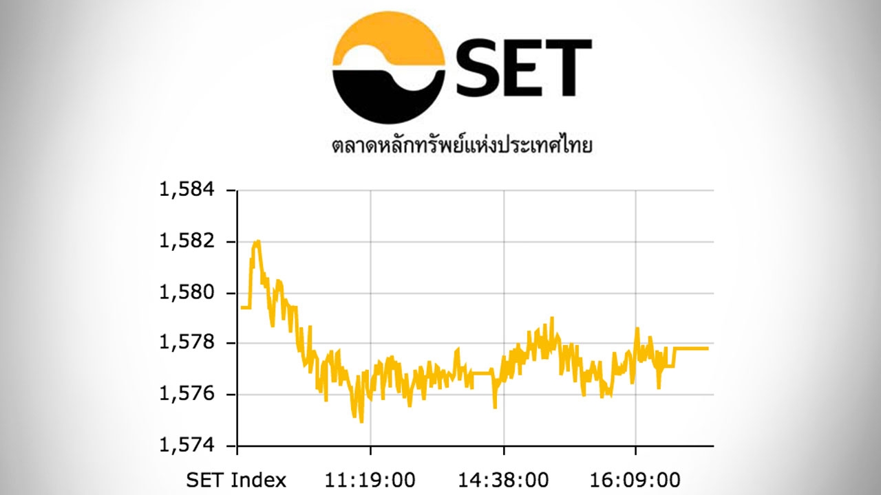 หุ้นไทยปิดตลาดบ่าย ปรับลด 1.62 ดัชนีอยู่ที่ 1,577 จุด