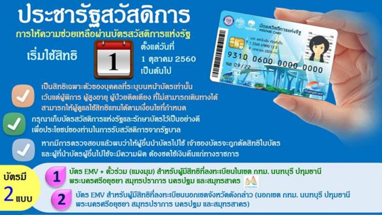 เลื่อนแจกบัตรคนจน 7 จังหวัด เป็น 17 ต.ค.-ดูรายละเอียด ใช้บัตรที่นี่!