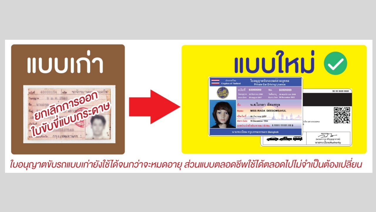 ขนส่งคลอดใบขับขี่สมาร์ทการ์ด เพิ่ม QR Code อย่ากังวลแบบเก่ายังใช้ได้