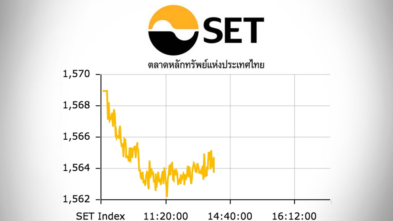 หุ้นไทยปิดตลาดเช้าลดลง 4.21 ดัชนีอยู่ที่ 1,564 จุด