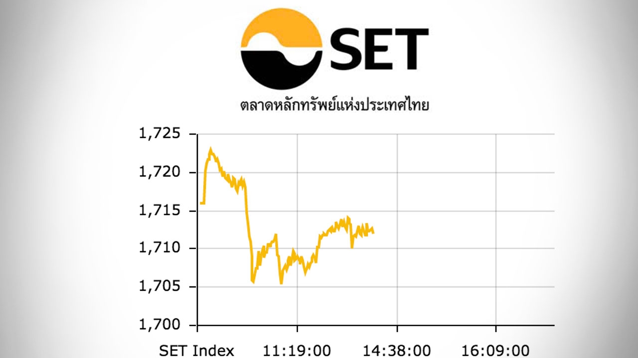 หุ้นไทยปิดตลาดเช้าปรับลด 4.04 ดัชนีอยู่ที่ 1,711 จุด