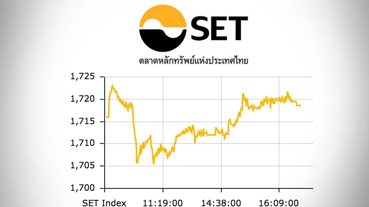 หุ้นไทยปิดตลาดบ่าย ปรับขึ้น 2.63 ดัชนีอยู่ที่ 1,718 จุด