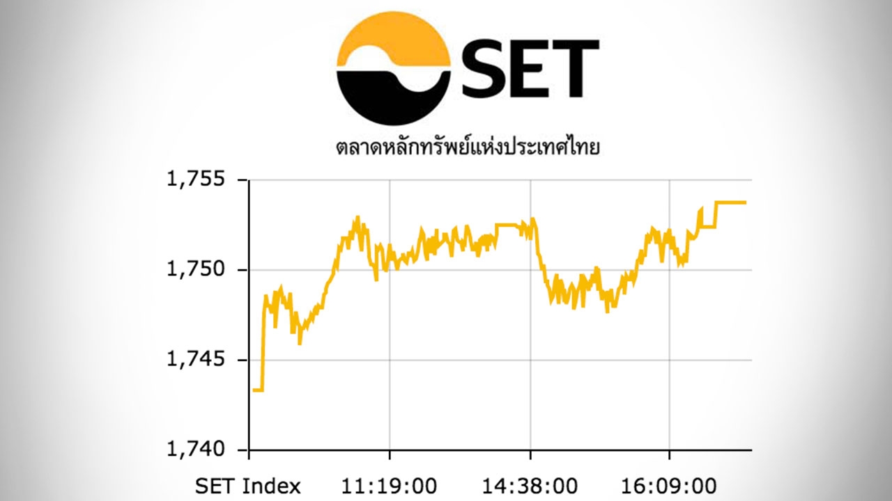 หุ้นไทยปิดตลาดบ่าย ปรับขึ้น 10.42 ดัชนีอยู่ที่ 1,753 จุด