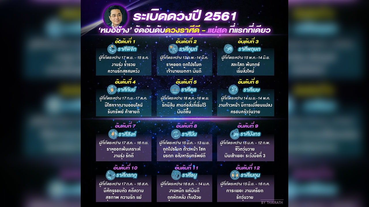 ฉบับเต็ม! หมอช้างฟัน 12 ราศี 2561 ดวงรุ่ง-ดวงแตก วิธีเสริมดวง ที่แรก (คลิป) 