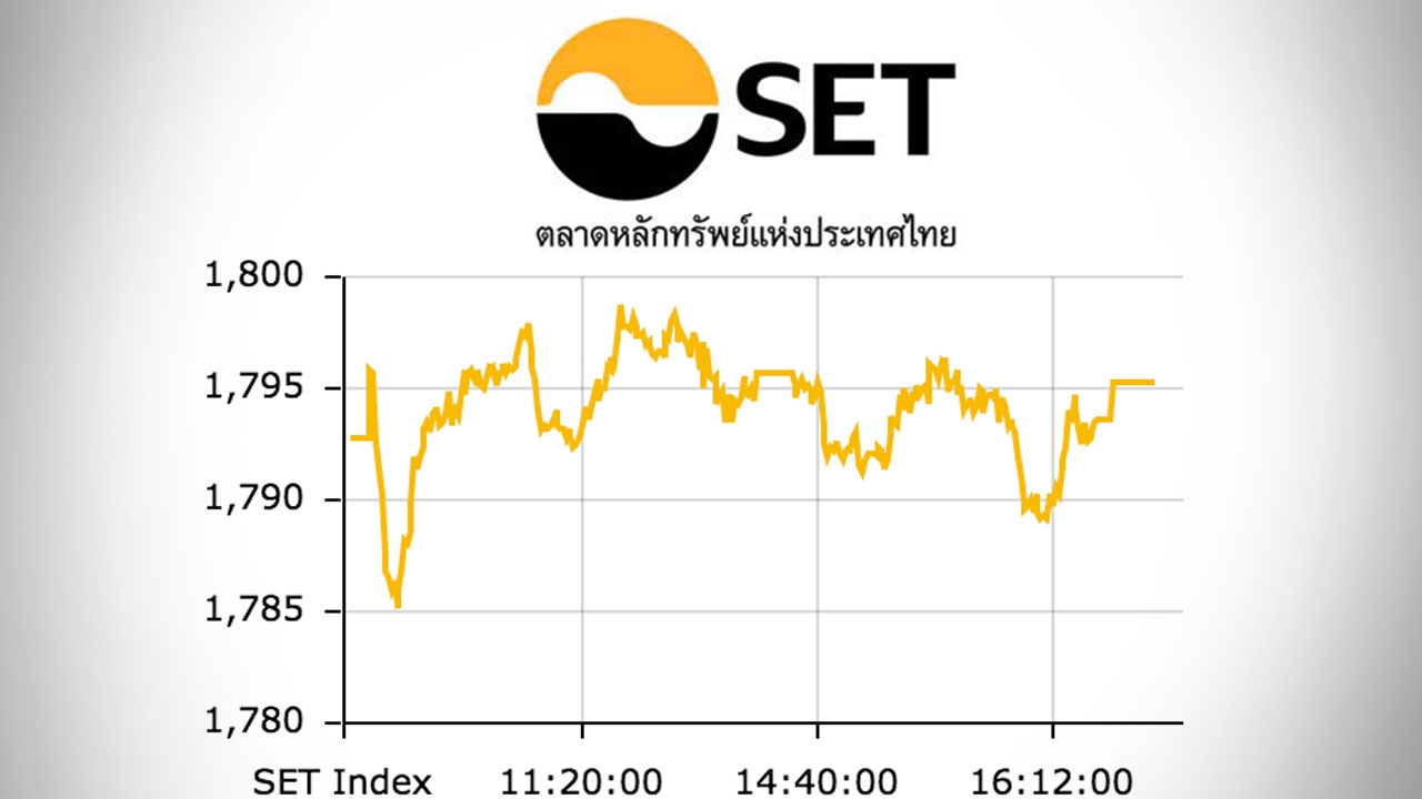 หุ้นไทยปิดตลาดบ่าย ปรับขึ้น 2.40 ดัชนีอยู่ที่ 1,795 จุด