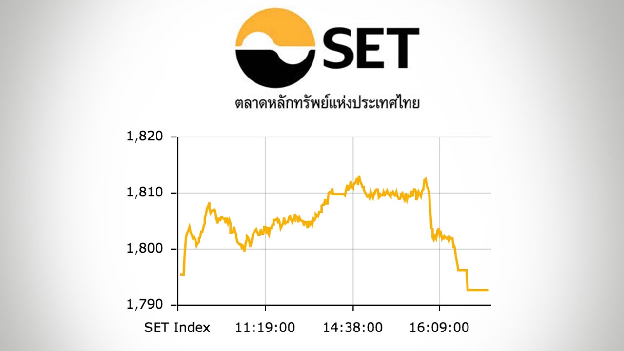 หุ้นไทยปิดตลาดบ่าย ปรับลด 2.64 ดัชนีอยู่ที่ 1,792 จุด