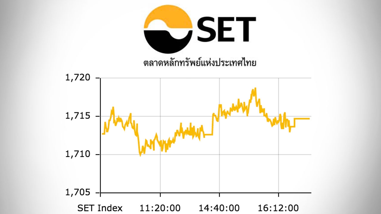 หุ้นไทยปิดตลาดบ่าย ปรับขึ้น 1.90 จุด  ดัชนีอยู่ที่ 1,714 จุด